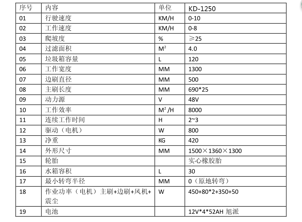 掃地機MJN-1360D技術參數