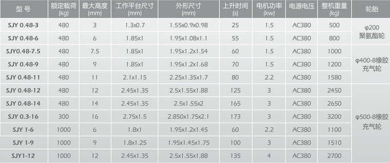剪叉式高空作業平臺